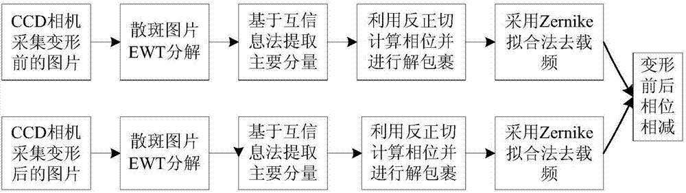 一種基于經驗小波變換的物體變形測量方法與流程