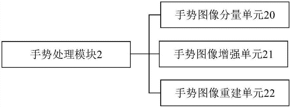 一種可手勢操作的智能家居控制系統(tǒng)的制造方法與工藝