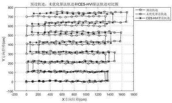 一種無人機視覺定位累積誤差抑制方法與流程