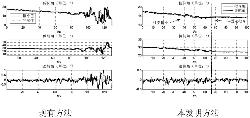 一種返回式飛行器離軌制動末期指令姿態(tài)確定方法與流程