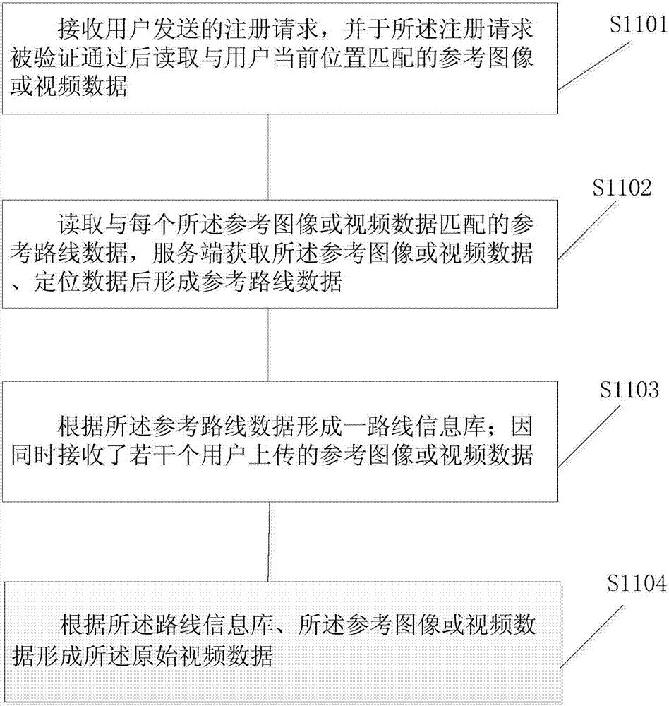 一種街景視圖制作方法及系統(tǒng)與流程