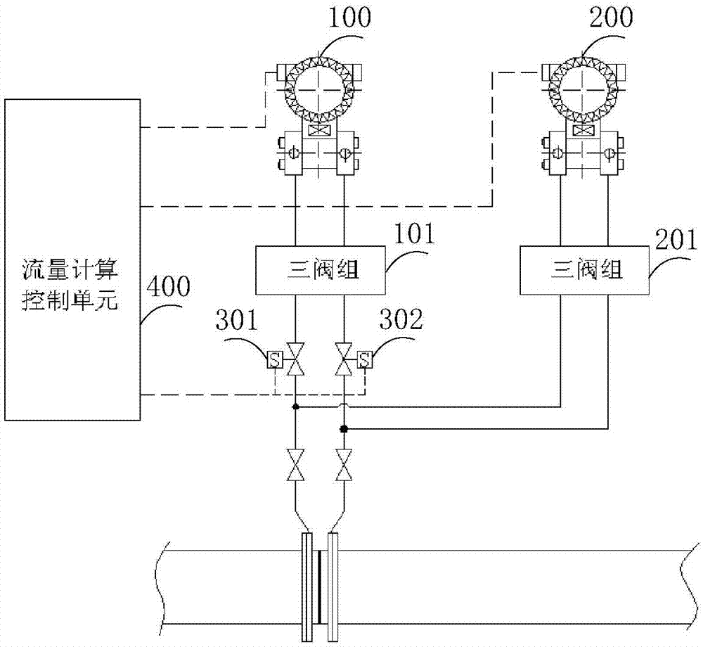 雙流量范圍的寬量程壓差流量檢測(cè)裝置和方法與流程