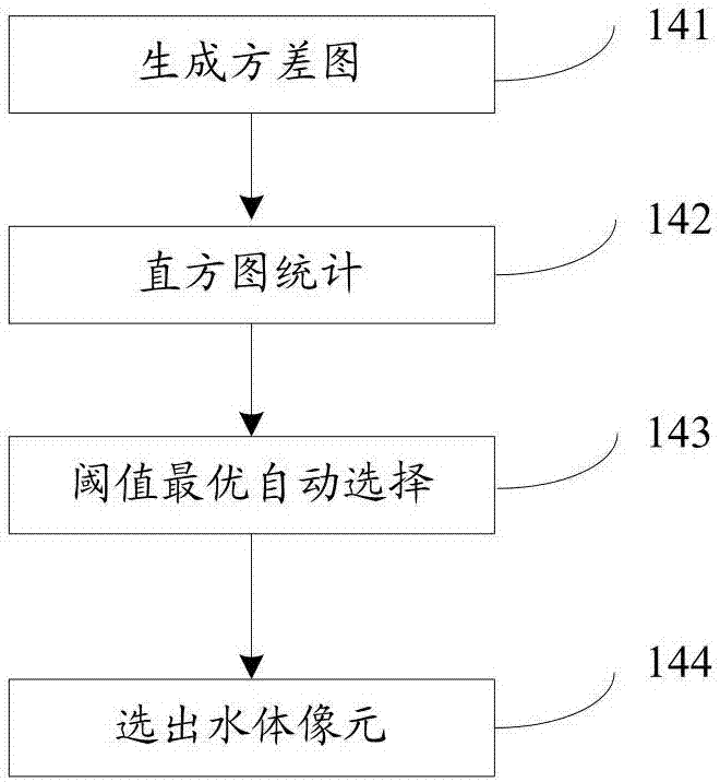 一种基于遥感影像的水体提取方法及系统与流程