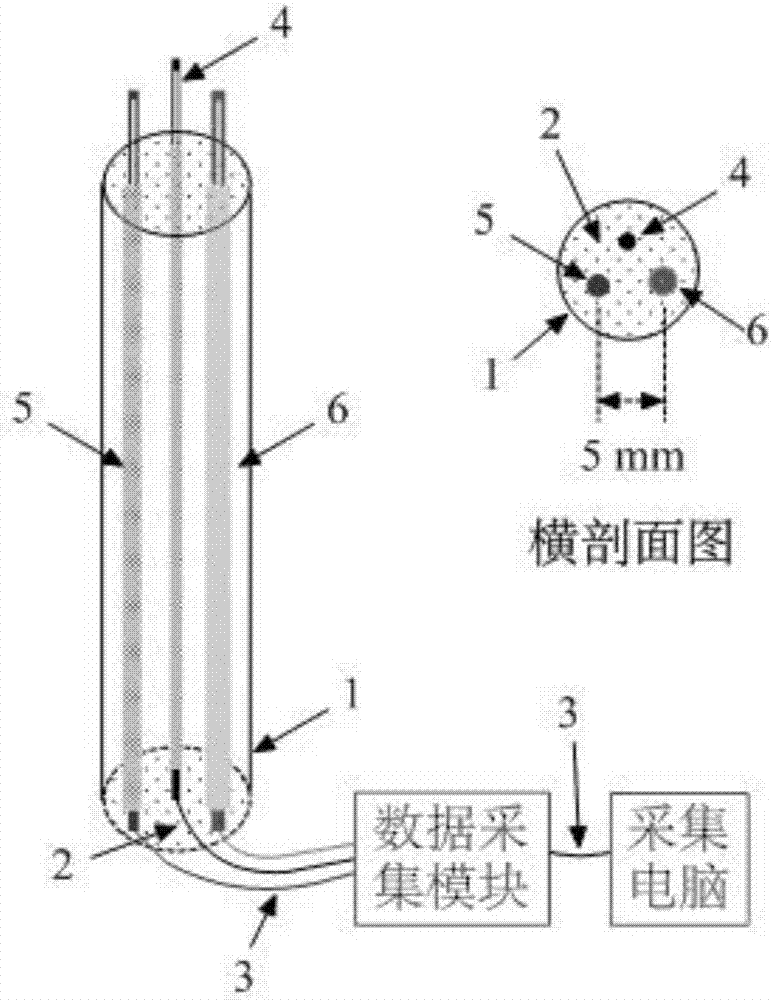 一種多熱電偶組裝式溫度傳感器與測量校正算法的制造方法與工藝