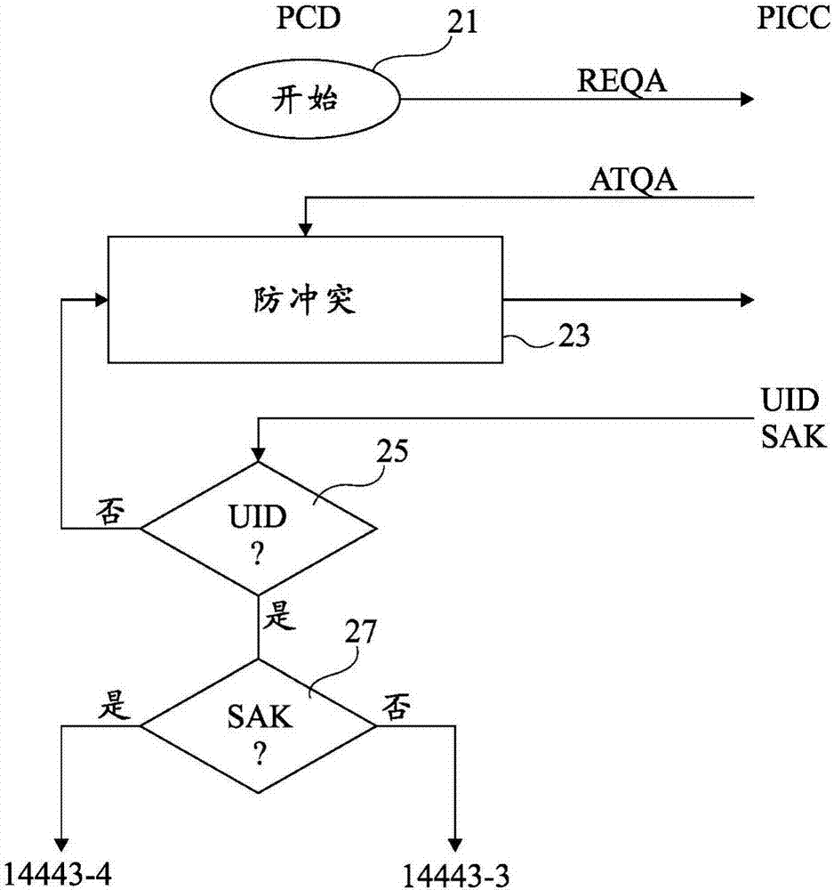 移动终端中的应用选择的制造方法与工艺