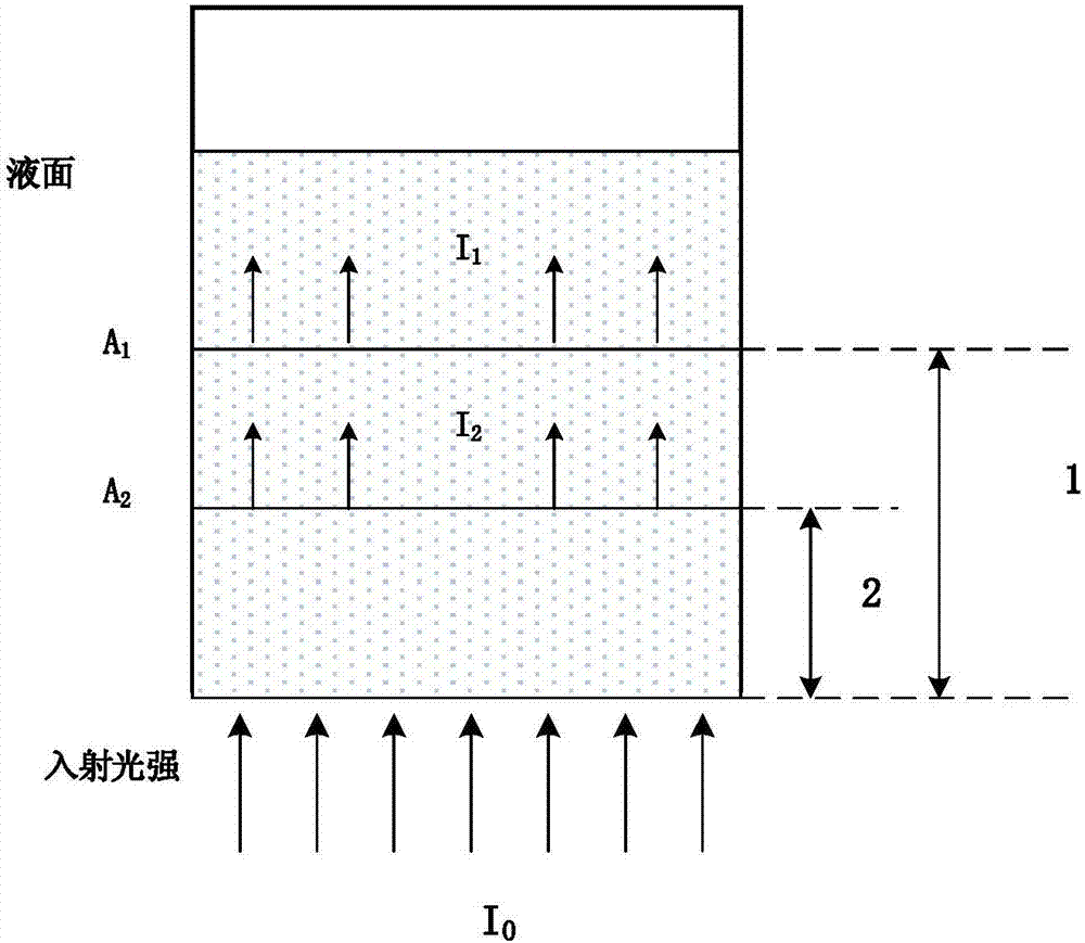 雙光程和多位置調(diào)制光源測量復(fù)雜溶液成分含量的方法與流程