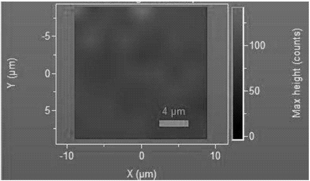 一种锂离子电池中涂胶隔膜材料的定性及均一性分析方法与流程
