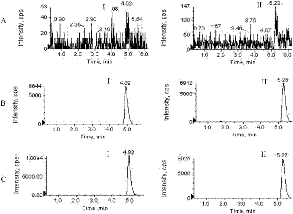 测定大鼠血浆生物样品中的DTPA‑Zn的方法与流程