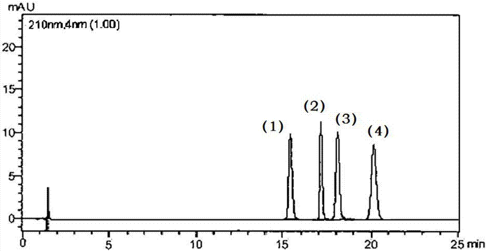 一种艾氟康唑光学异构体的液相分析方法与流程