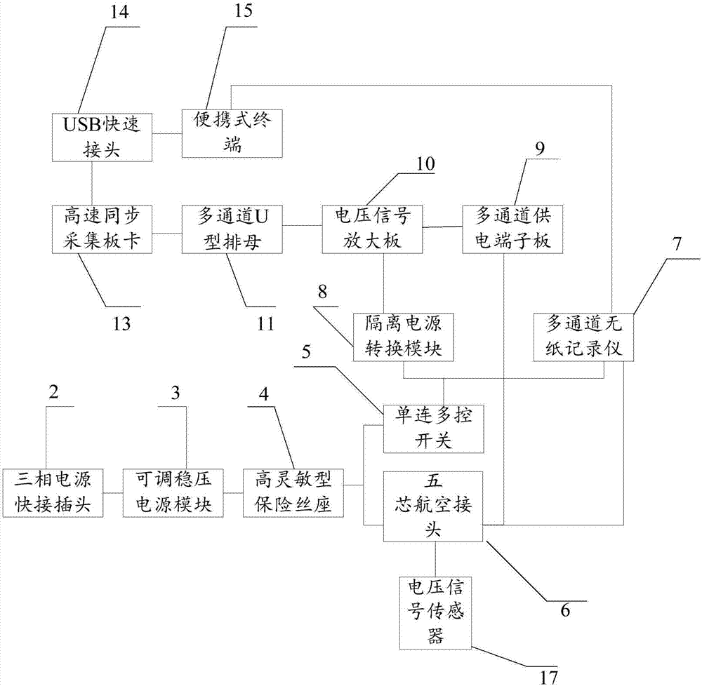 一種電壓信號采集系統(tǒng)及方法與流程