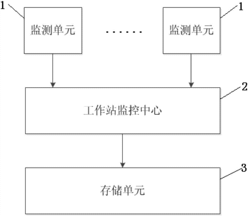 一种电网故障定位方法及定位系统与流程