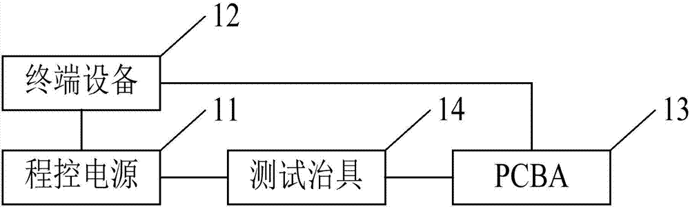 印刷電路板組件的測(cè)試裝置及方法與流程