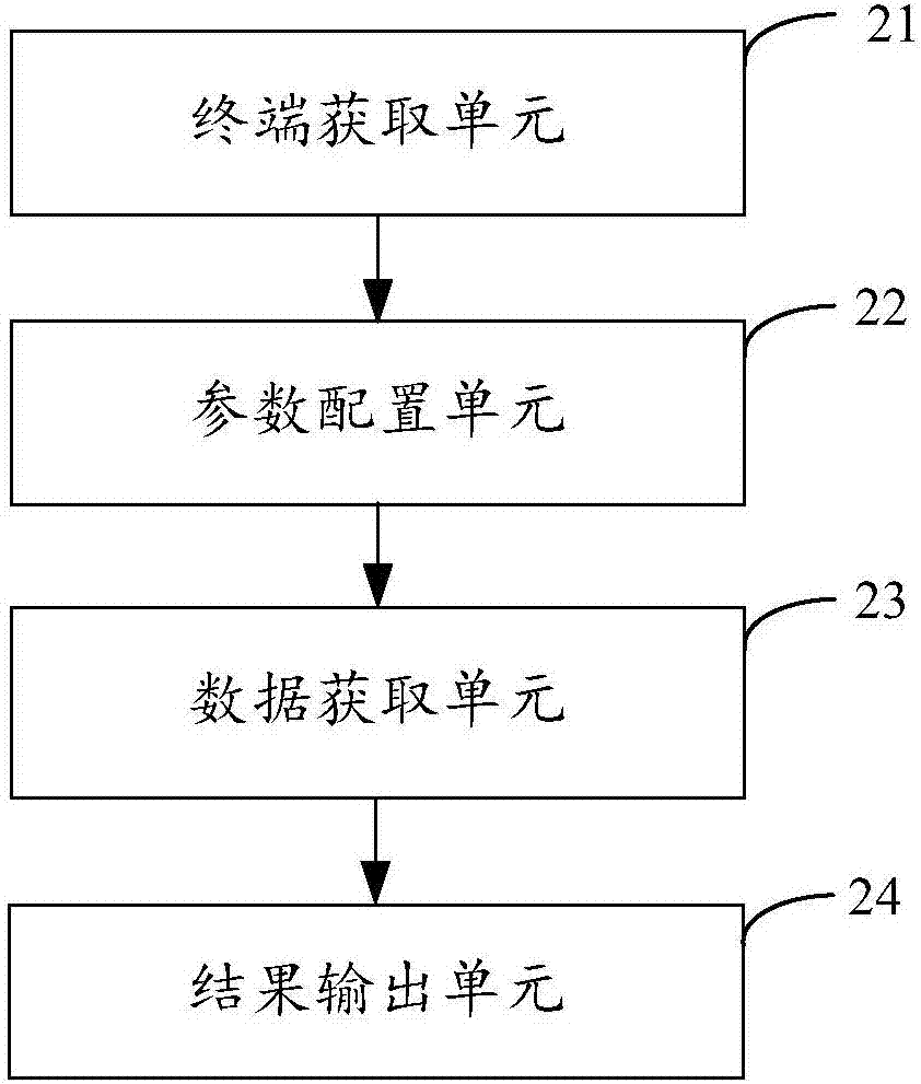 一種CANBus終端的老化測試方法及裝置與流程