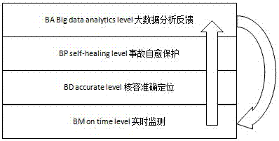 一種分級(jí)四段式直流電源性能評(píng)價(jià)模型及其實(shí)現(xiàn)方法與流程