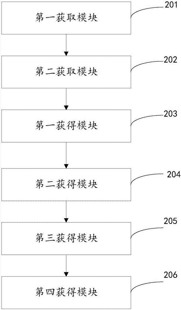 一種地下水的核磁共振探測方法、系統及電子設備與流程