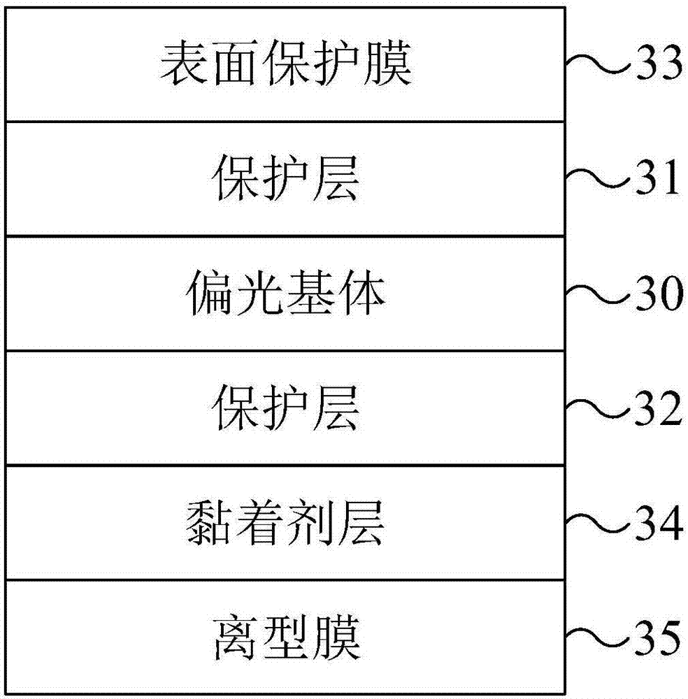 偏光板组件以及显示设备的制造方法与工艺