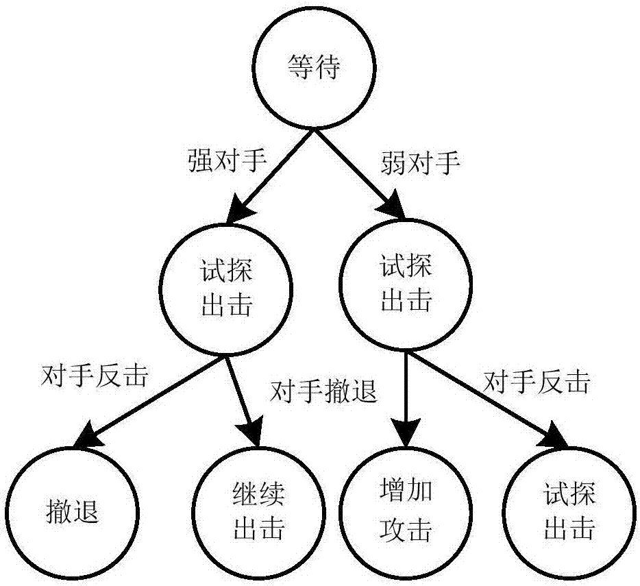 一種基于多智能體技術(shù)的NPC控制方法與流程