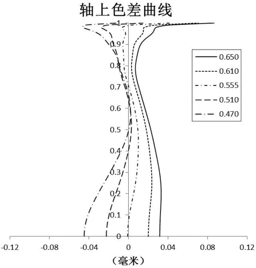 光學成像鏡頭的制造方法與工藝