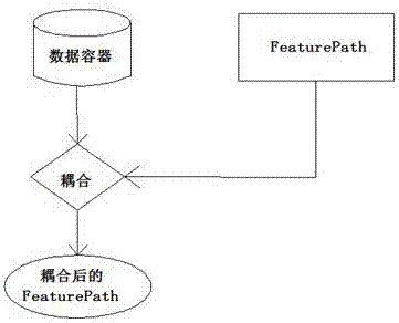 一种基于规则矩阵多叉树的规则推理方法与流程