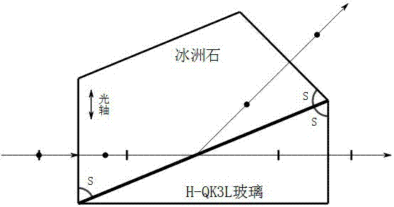 一種玻璃與冰洲石組合的45°偏振分束棱鏡的制造方法與工藝