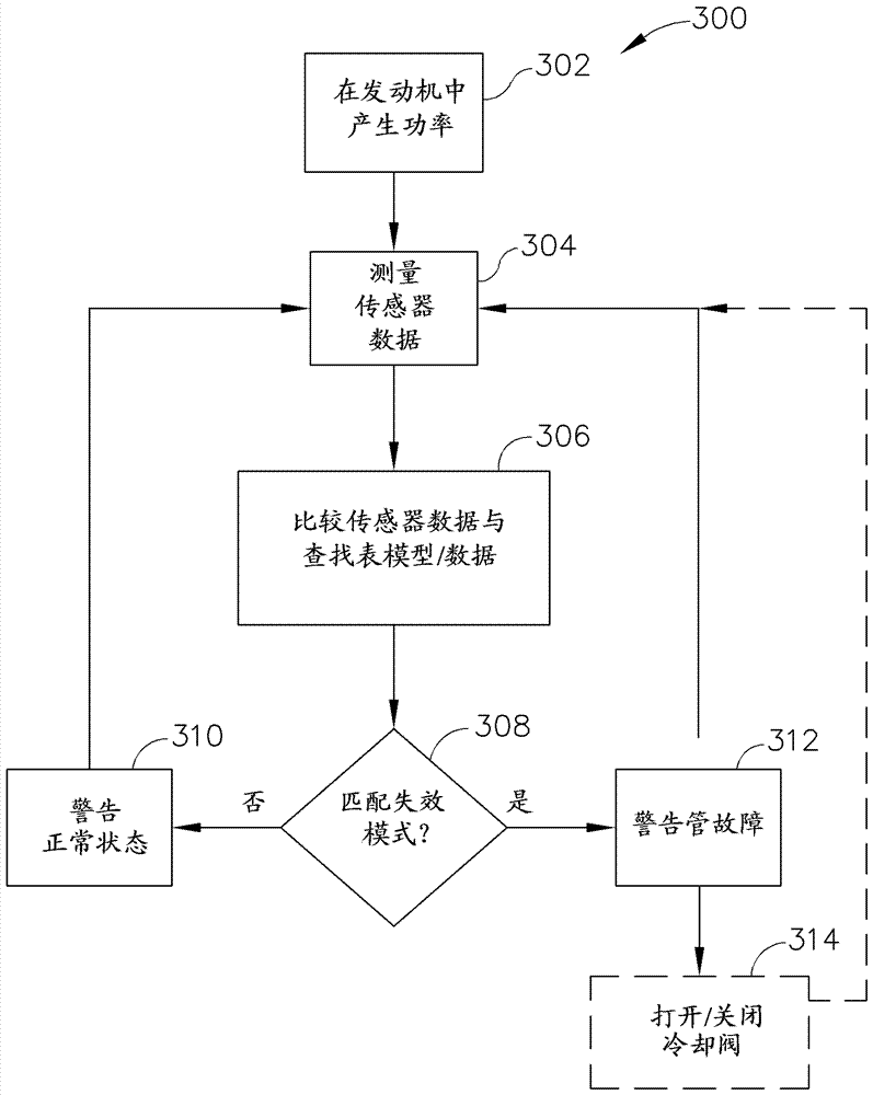 用于检测管道系统失效的方法和系统与流程