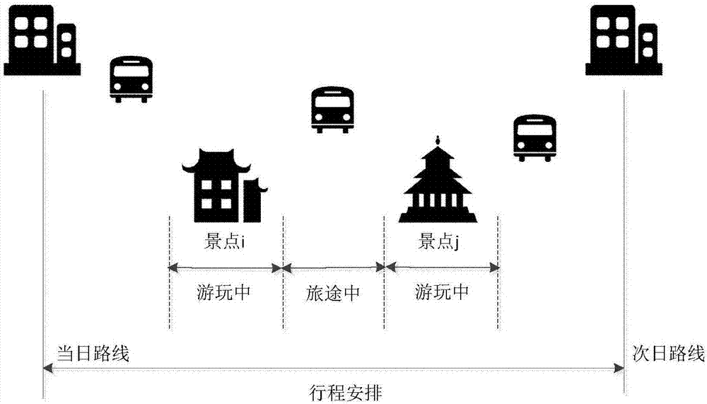 一種基于改進(jìn)遺傳算法的旅游行程規(guī)劃方法與流程