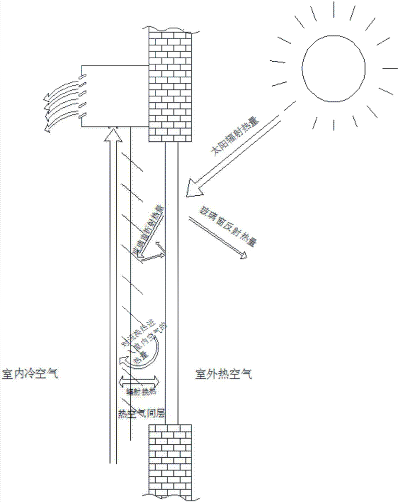 一种节能百叶窗的制作方法