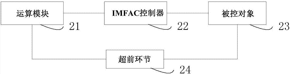 牵引电机控制方法及装置与流程