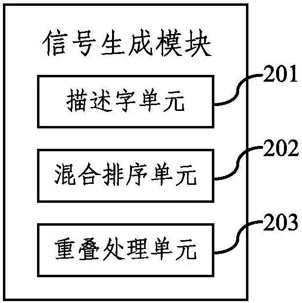 一種電子對抗仿真系統(tǒng)的制造方法與工藝