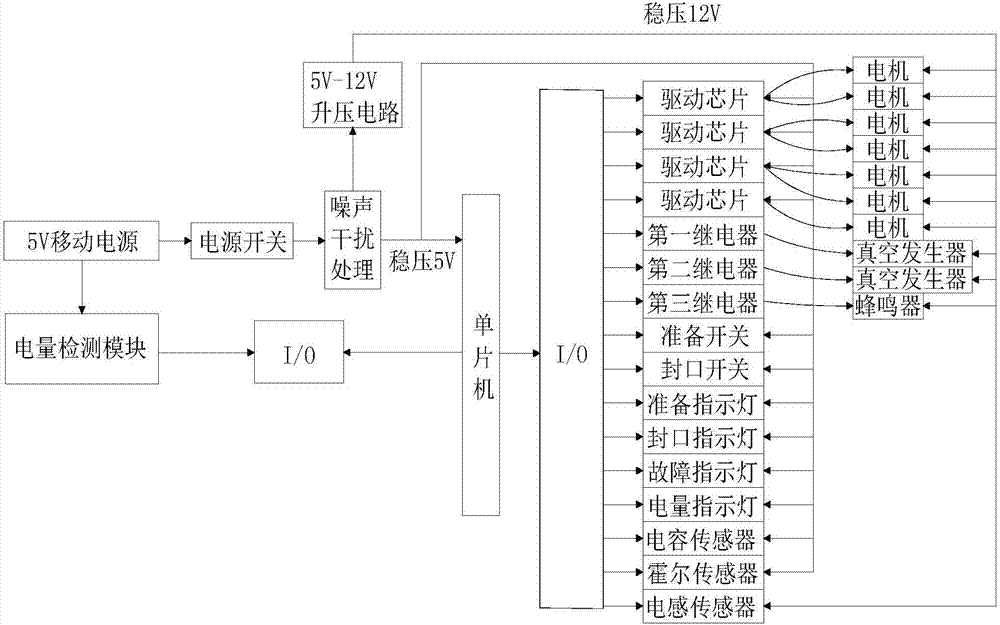 一種幼果套袋機(jī)控制系統(tǒng)的制造方法與工藝