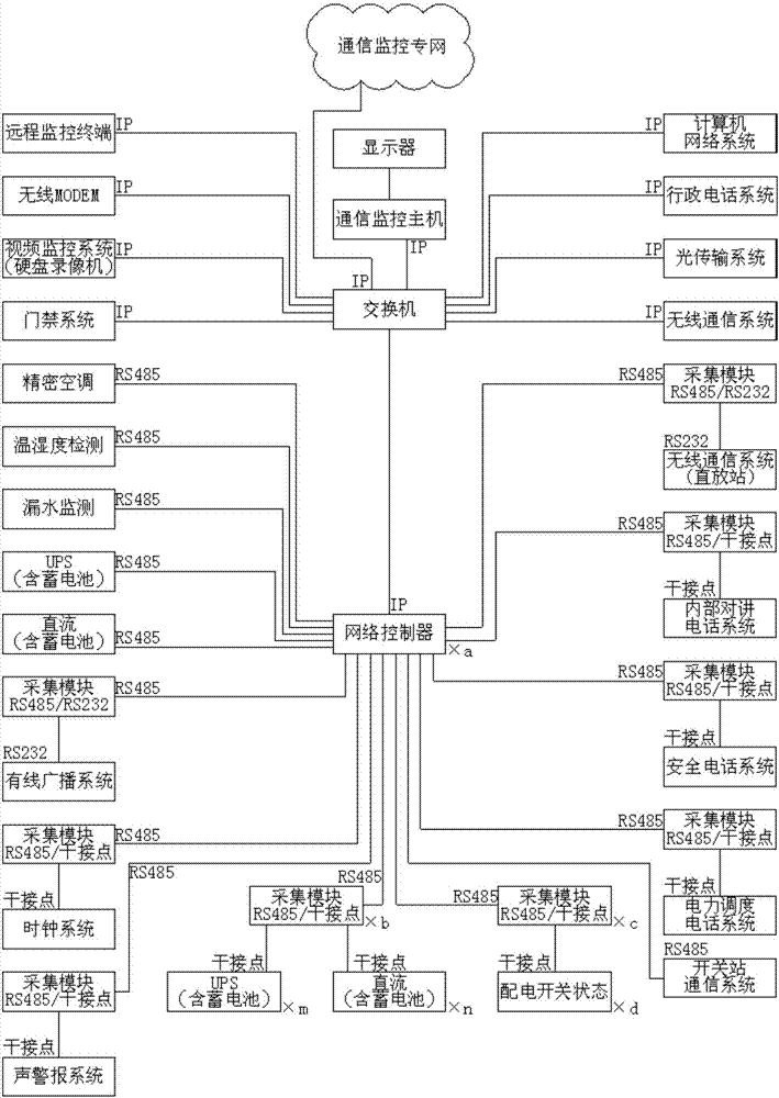 監(jiān)控方法和系統(tǒng)與流程