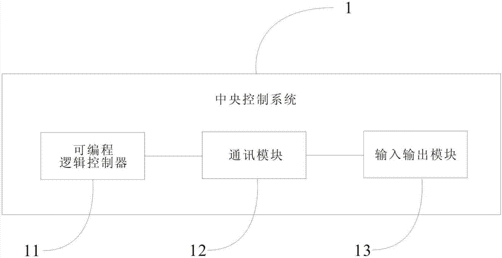 一種軌道式揀選機控制系統的制造方法與工藝