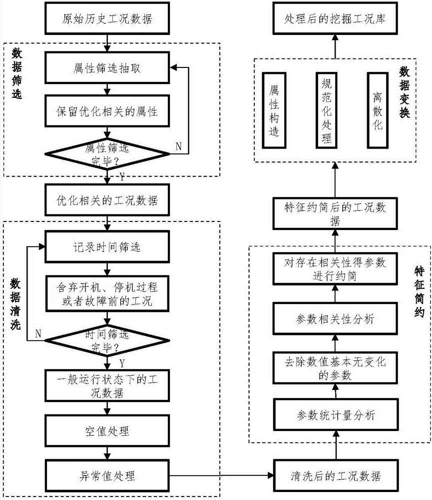 一种基于数据挖掘的矿渣粉磨系统健康状态识别系统及方法与流程