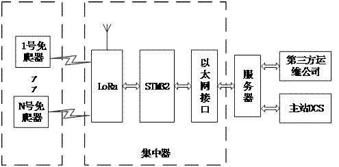 一種風電塔筒智能免爬器控制系統(tǒng)及方法與流程