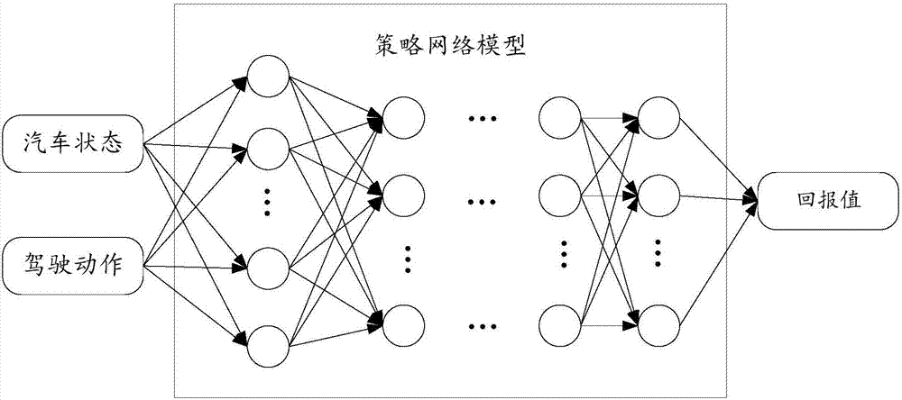 一種汽車的自動駕駛方法及裝置與流程