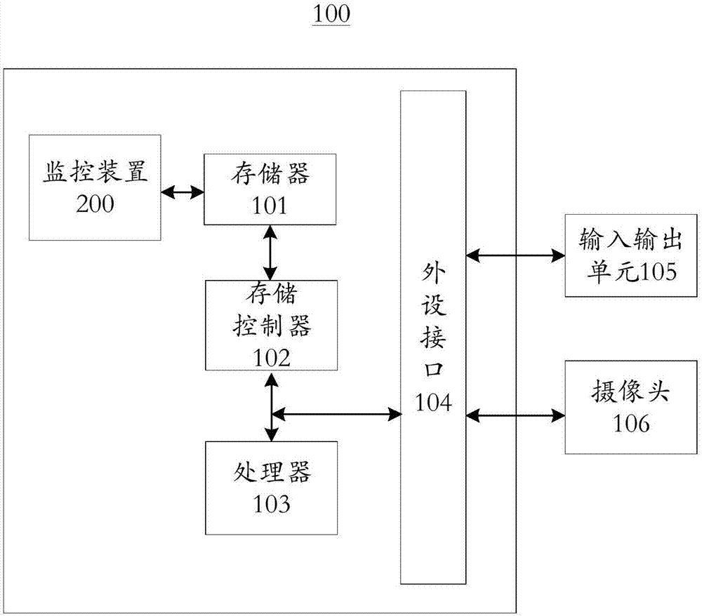 一種監控方法、系統及飛行機器人與流程