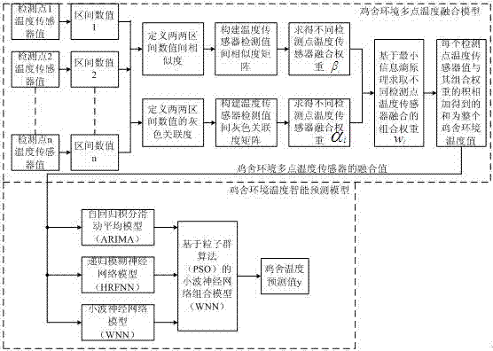 基于CAN现场总线的鸡舍环境温度智能监测系统的制造方法与工艺