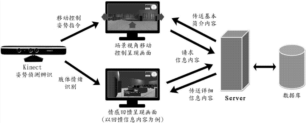 一种基于肢体动作进行情感运算的3D校园导览方法及系统与流程