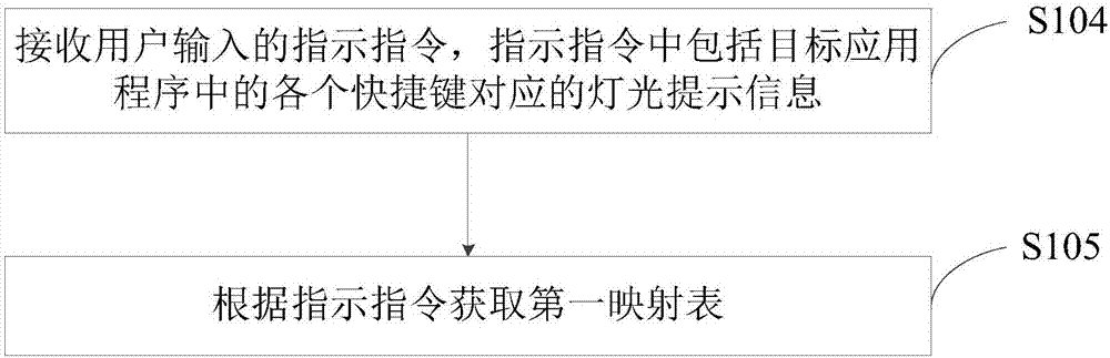 鍵盤控制方法及裝置與流程