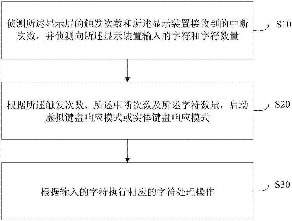 輸入方法、顯示裝置及計算機可讀存儲介質與流程