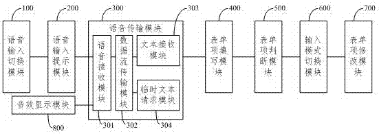 一種表單填寫(xiě)的輸入方法與流程