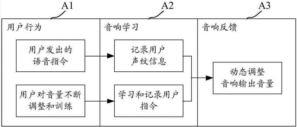 音頻處理方法及裝置、電子設(shè)備、存儲(chǔ)介質(zhì)與流程