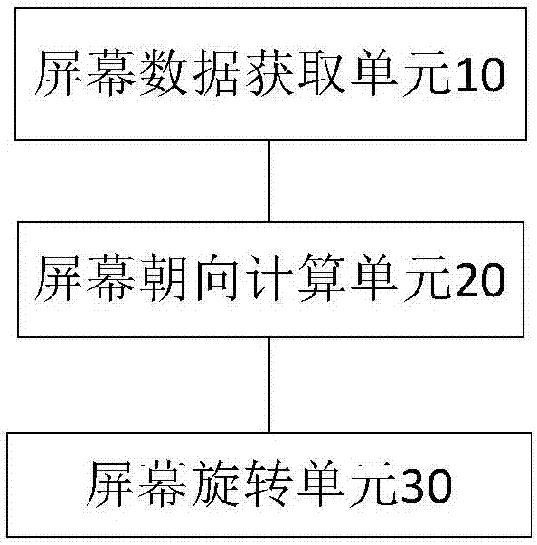 一種視頻屏幕旋轉(zhuǎn)方法和裝置與流程