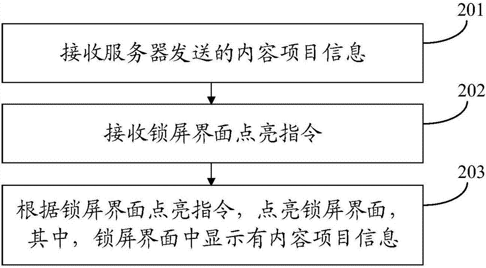 鎖屏界面的顯示方法及裝置與流程