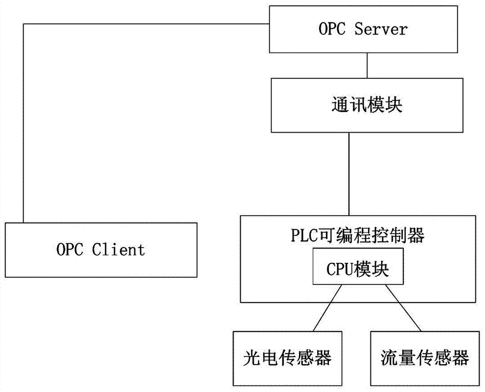 一种灌装包装生产线二氧化碳能耗评价方法及系统与流程