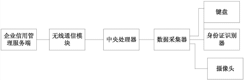 用于企业信用数据采集系统和方法与流程