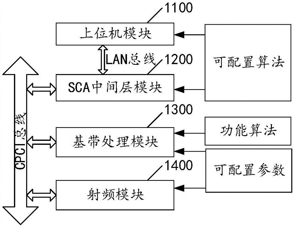 算法重构装置及方法与流程