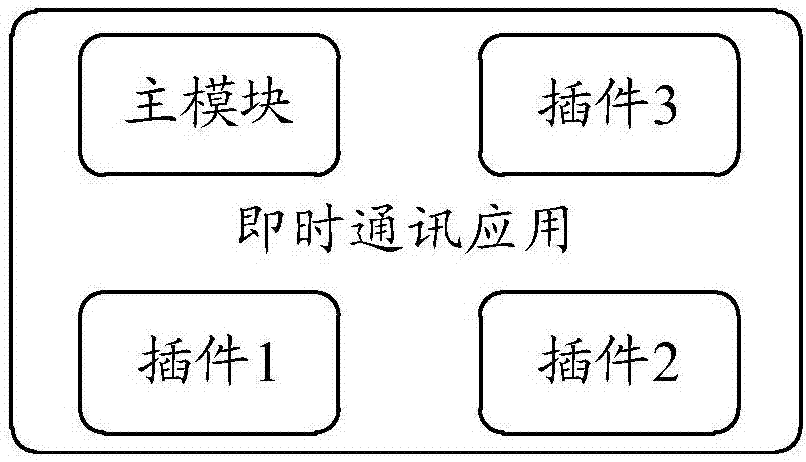 一种编译方法、装置、设备和计算机可读存储介质与流程