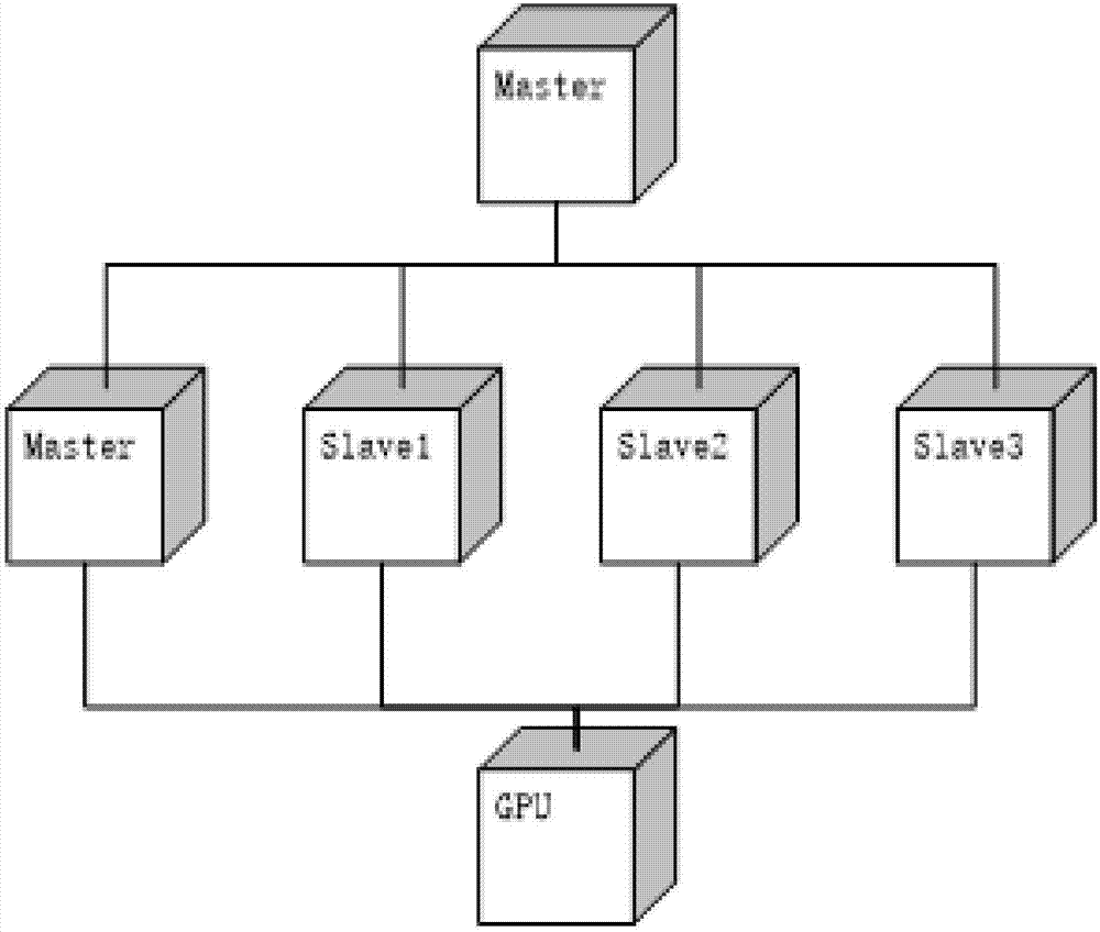 基于CPU?GPU異構(gòu)復(fù)合式并行計(jì)算框架的密碼子偏差系數(shù)模型方法與流程