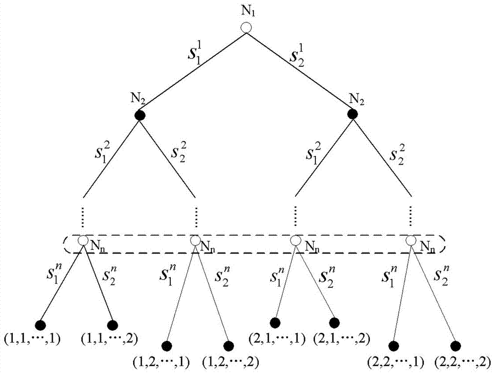 云環(huán)境下基于動(dòng)態(tài)博弈的資源調(diào)度方法與流程